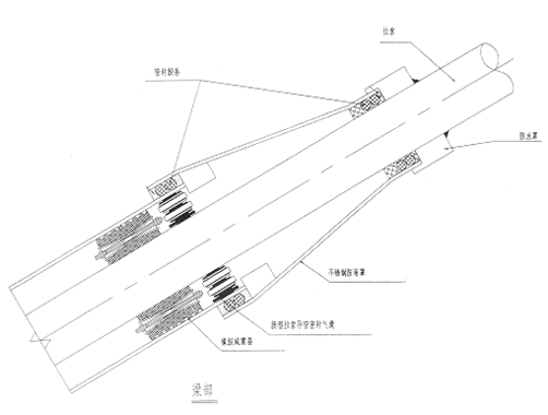 圖4:新型拉索鋼套管充氣型密封氣囊應(yīng)用