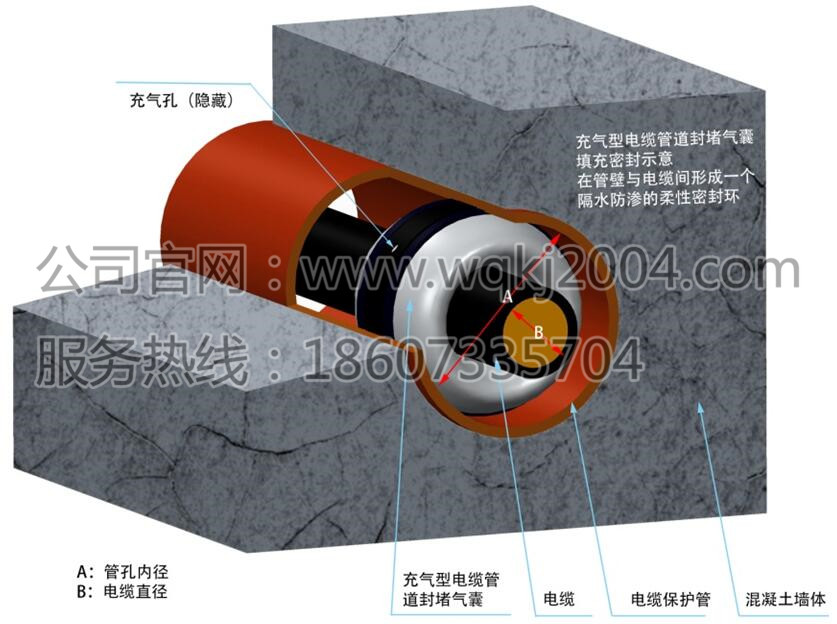 ����͹ܵ��ܷ���ҷ��ԭ��