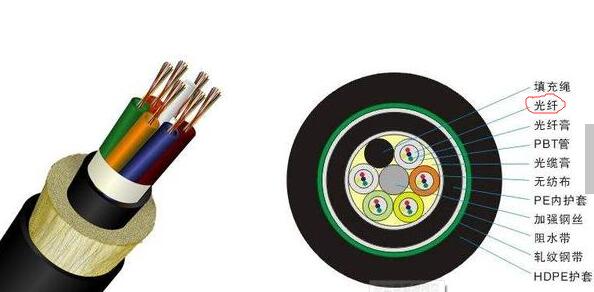 光纖與光纜的區(qū)別