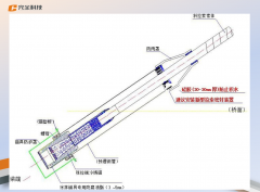 �X�Ͻ���|���������ܷ�ˮ�ܷ��b����������Щ������